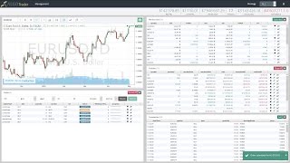 AlgoTrader - Algorithmic Trading Software