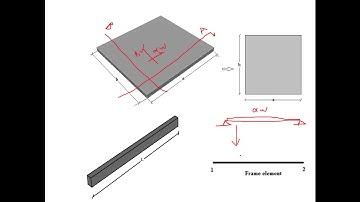 Difference between frame element, shell element and solid element