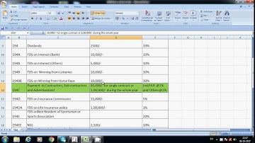 GST TDS On Contractors Section 194C Accounting Entries in Tally ERP.9