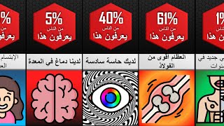 معلومات غريبة و مدهشة لم تكن تعرفها عن جسمك