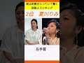 実は刺青が入っていて驚く芸能人ランキング[女性編]#shorts #芸能人