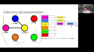 22b-graph-imp: Graph representation