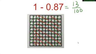 Lab 18 : Subtraction of decimals using 10 x 10 Graph paper