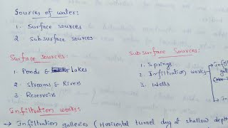 Water sources and types | Wells | Borewells | Infiltration galleries and wells