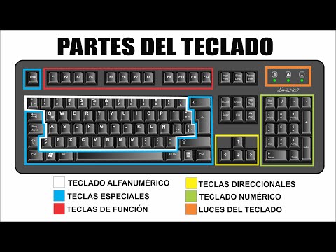 Video: Que Es Un Teclado