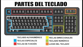 EL TECLADO Y SUS PARTES screenshot 5