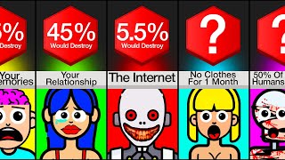 Comparison: Would You Destroy ___ For $1 Million?