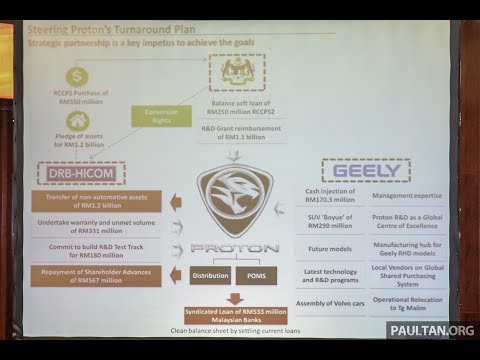 Proton-Geely deal in detail – what DRB-Hicom, Geely and the Malaysian government get