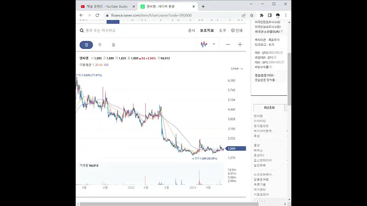 092600앤씨앤 주가 전망 및 차트 분석