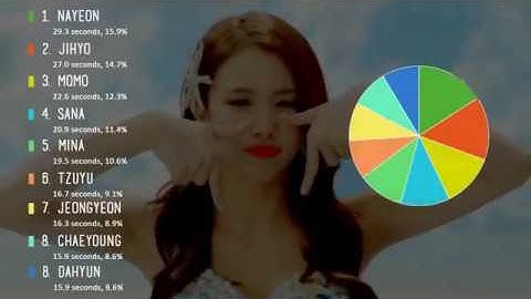 HOW WOULD TWICE SING: red velvet