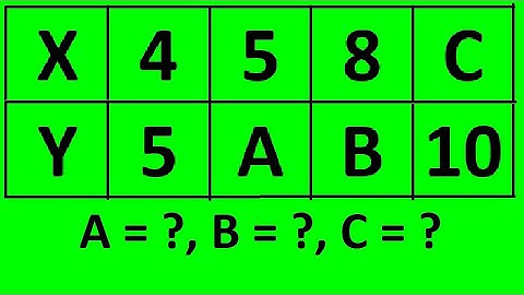 FInd the Missing Values in the Inverse Variation | Math Rapper