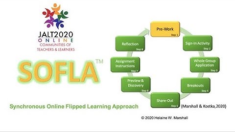 Helaine W. Marshall: SOFLA-Synchronous Online Flipped Learning Approach, JALT2020