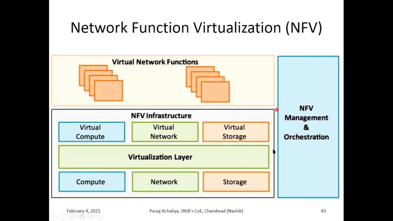 SoftwareDefined Networking SDN, Key Elements of SDN, Network Function
