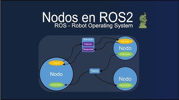 Que son los Nodos en ROS2 (Robot Operating System)