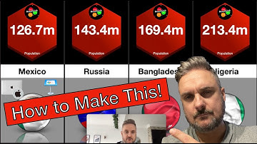 How to Make Slide/Ranking/Comparison Video for Free Using Keynote on Mac (Tutorial Part 1, template)
