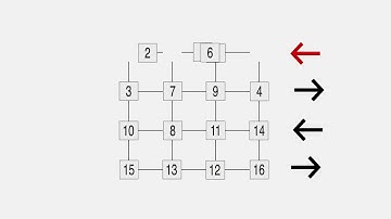 Shear Sort Algorithm