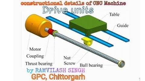ME304 | Constructional details of CNC machine (in hindi)part 4 | unit 4 |Ramvilash singh | lect.  ME