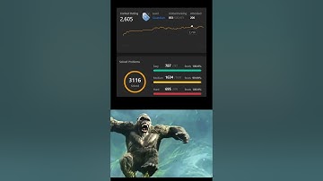 His world rank is 12th 🙂 #leetcode #codeprep #competitiveprogramming