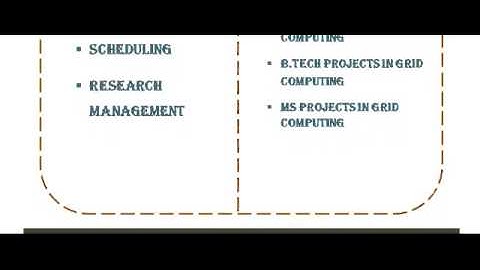 GRID COMPUTING PROJECTS CODES IN ENGLAND
