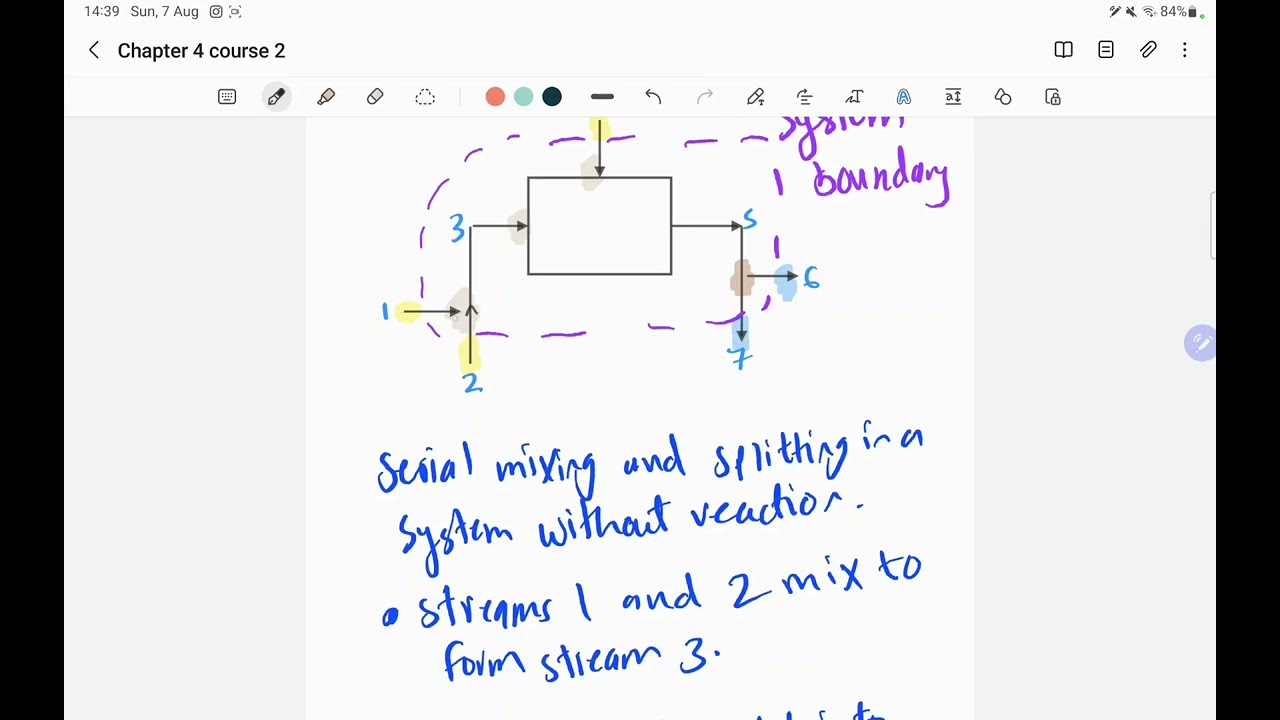 هندسة كيمياوية مرحلة اولى مبادئ الهندسة الكيمياوية- مراجعة سريعة موازنة المادة multiple units