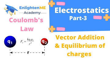 Electric Charges and fields Part-3 | Coulomb