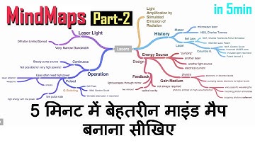 How to Create Mindmaps and Flowcharts Online