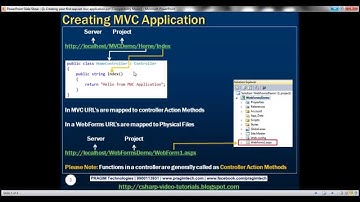 Creating your first aspnet mvc application   Part 3