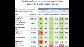 Top 5 Mutual Funds with Best 3Y, 5Y Returns | SIP Returns 2025 #mutualfunds #investing #sip#shorts