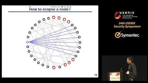 Eclipse Attacks on Bitcoin’s Peer-to-Peer Network (USENIX 2015)