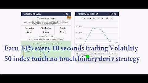 Earn 34% every 10 seconds trading Volatility 50 index touch no touch binary deriv strategy