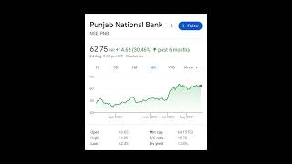 penny stocks to buy now ? penny stocks 2023 ? best stocks to buy stockmarket sharemarket stocks