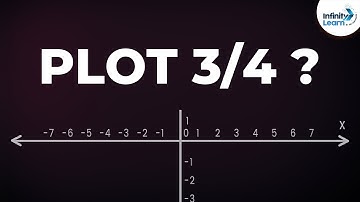 Rational Numbers on a Number Line - Part 1 | Don