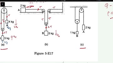 Question number 34 chapter 5 concept of physics part one newtons law of motion HCVerma