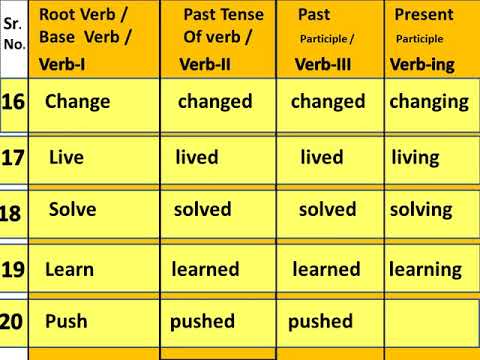 In English 50 Regular Verbs/50 Verbs&rsquo; forms with Present  Participle/V1,V2,V3 & V-ing by Salim Sir