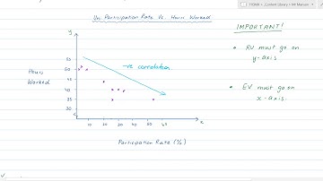 12GMA - Associations between numerical variables