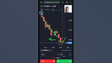 Binary Options Trend Strategy Using Candlesticks! #shorts #binaryoptions #quotex #quotextrading