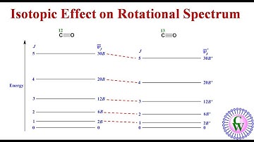 Isotopic Effect on Rotational Spectrum