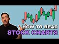 How to read stock charts for beginners