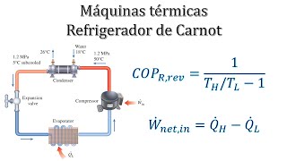 Máquinas Térmicas | Refrigerador de Carnot. 6-107 Termodinámica Cengel 9na edición.