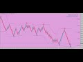 How to Make Range or Renko Charts on Metatrader 4 - YouTube