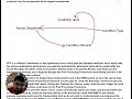Supply Chain Management EWM Post Processing Framework, Mans Nagar