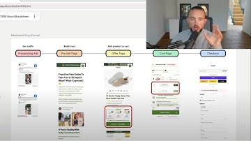 $100M Brand Case Study: Full Funnel Breakdown