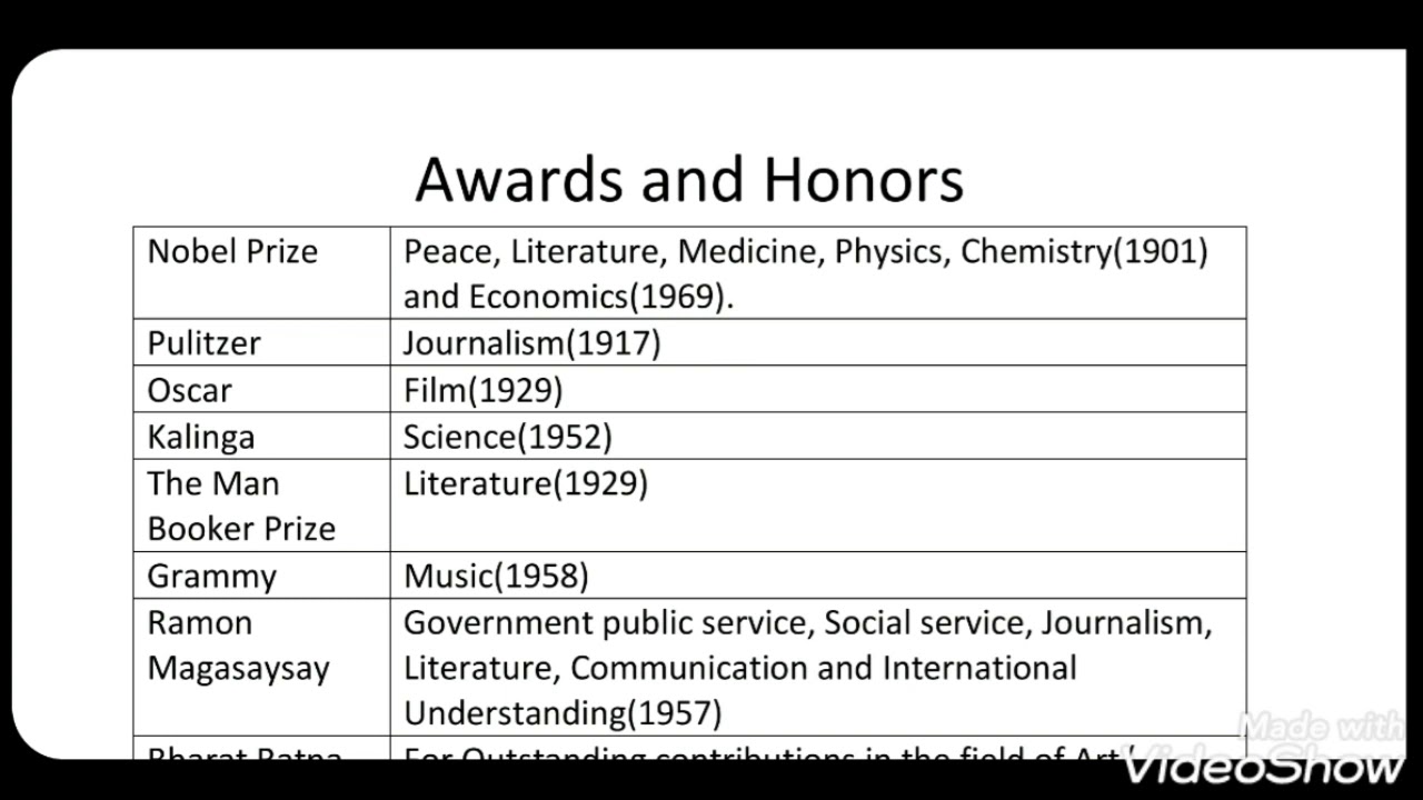 Awards And Honors YouTube