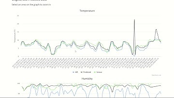 Weather Data Collection | Code Demonstration