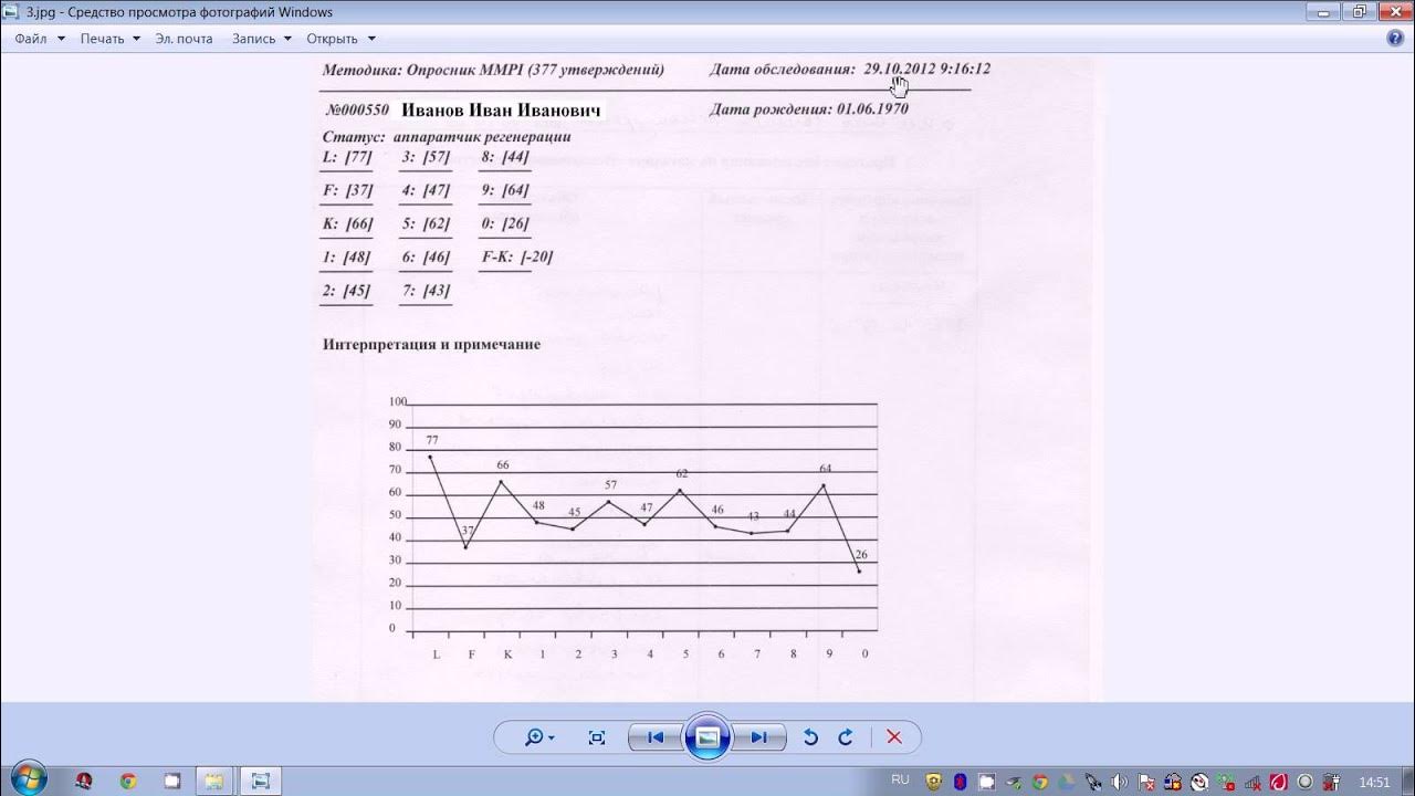 Тест цпд результаты. Шкалы смил интерпретация. Психологический тест mmpi 377 вопросов ответы. Смил график. Опросник mmpi 377 вопросов ответы.