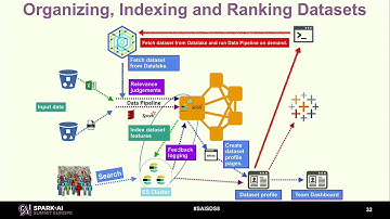 Learning to Rank Datasets for Search with Oscar Castañeda Villagrán (Xoom, a PayPal service)