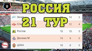 Чемпионат России по футболу. 21 тур. Результаты. Таблица. Расписание + таблица ФНЛ