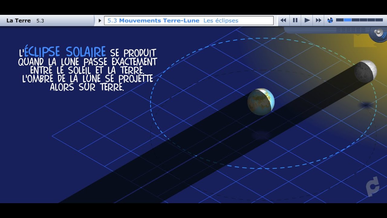 CDP : Mouvements de la Terre et de la Lune