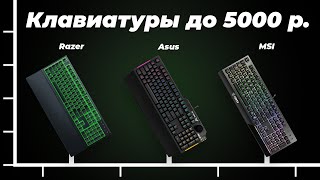 ТОП-5 лучших игровых клавиатур до 5000 рублей 2024 года 💰 Рейтинг недорогих клавиатур до 5 тысяч