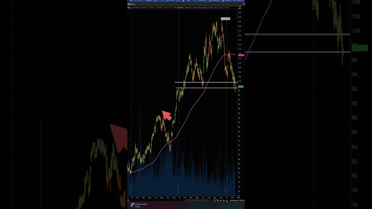 Homebuilders ETF XHB On The Brink What S Next For Housing 